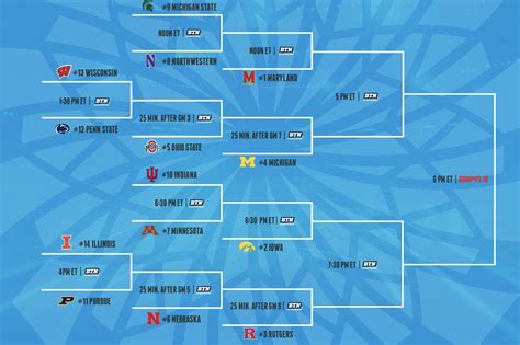 big 10 volleyball tournament 2023|big ten volleyball standings 2023.